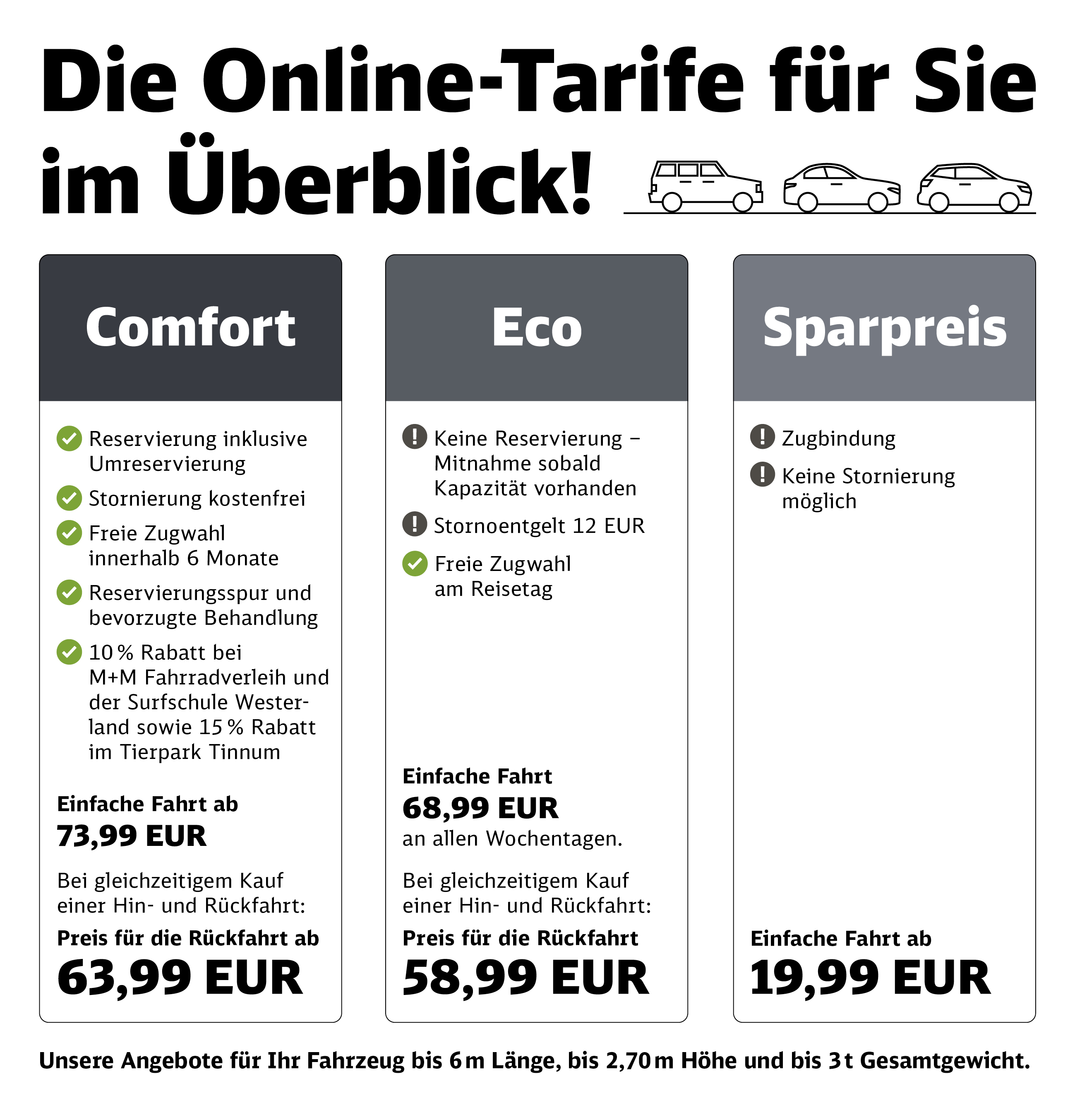 Grafik der Online-Tarife