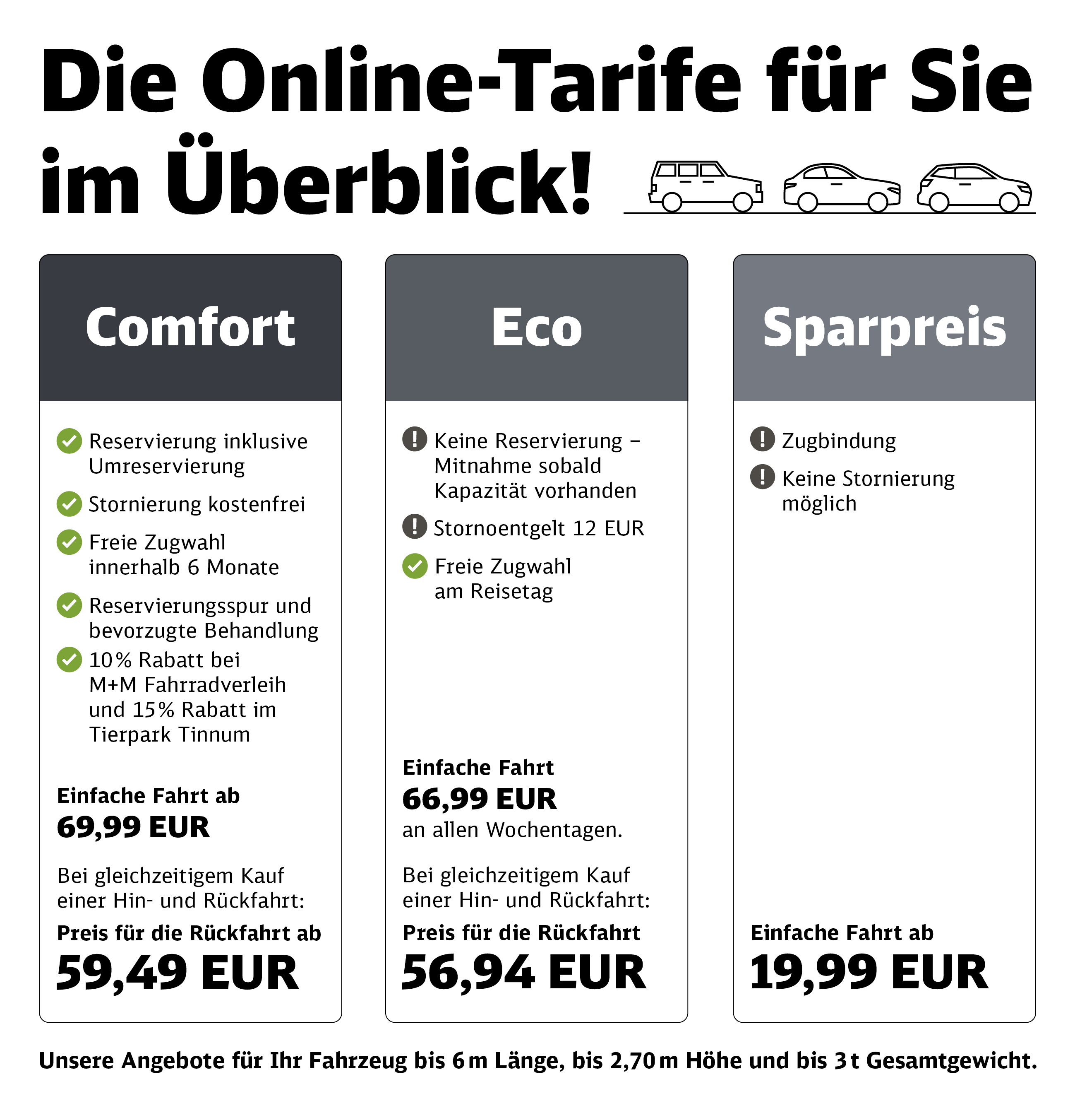 Grafik der Online-Tarife