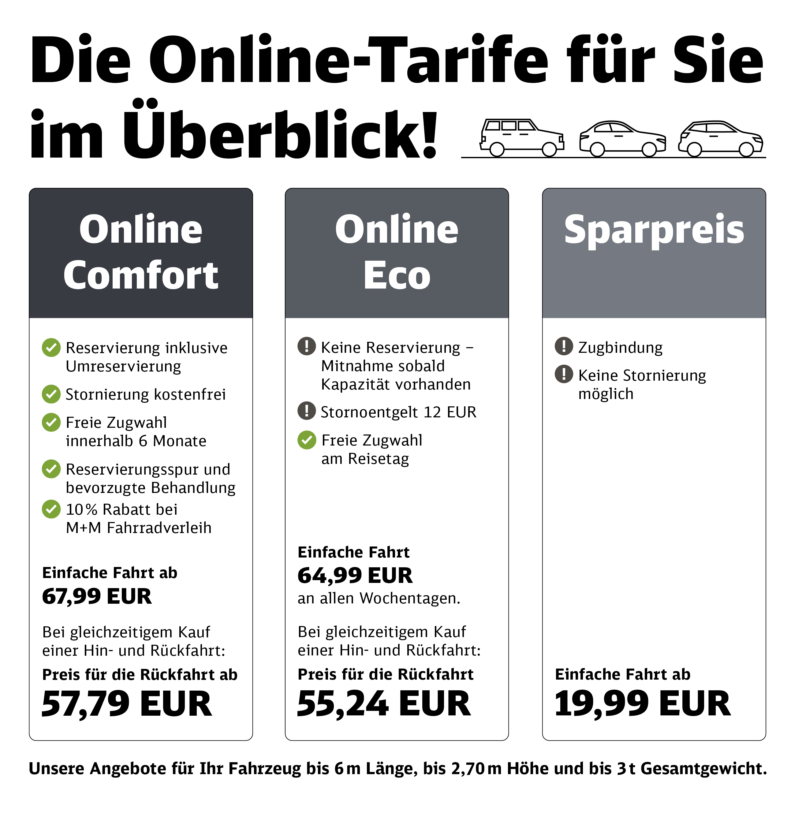 Quelle: Deutsche Bahn AG Grafik der Online-Tarife